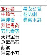 新手时期收藏的一些攻略