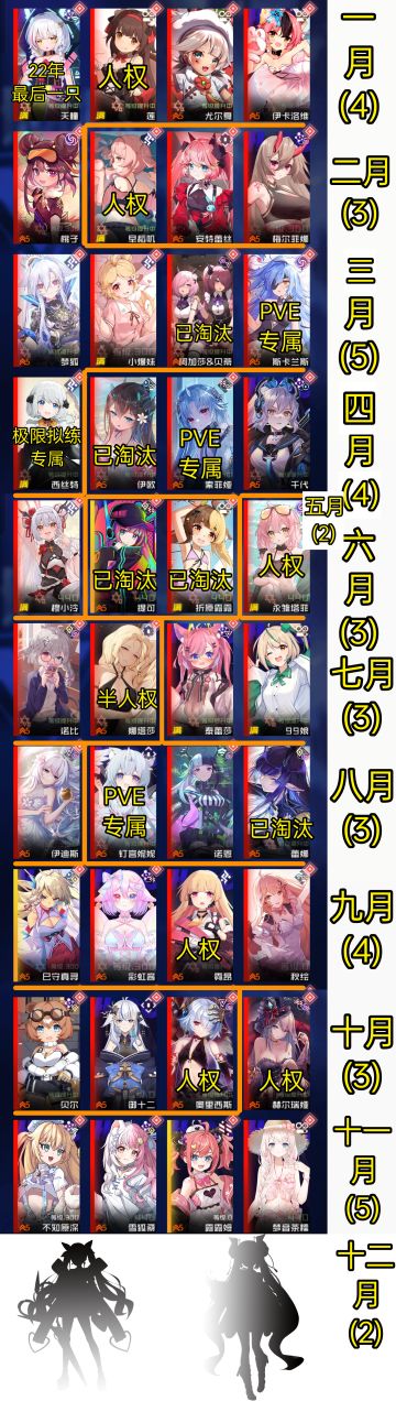 魂器学院2023年新生入学情况