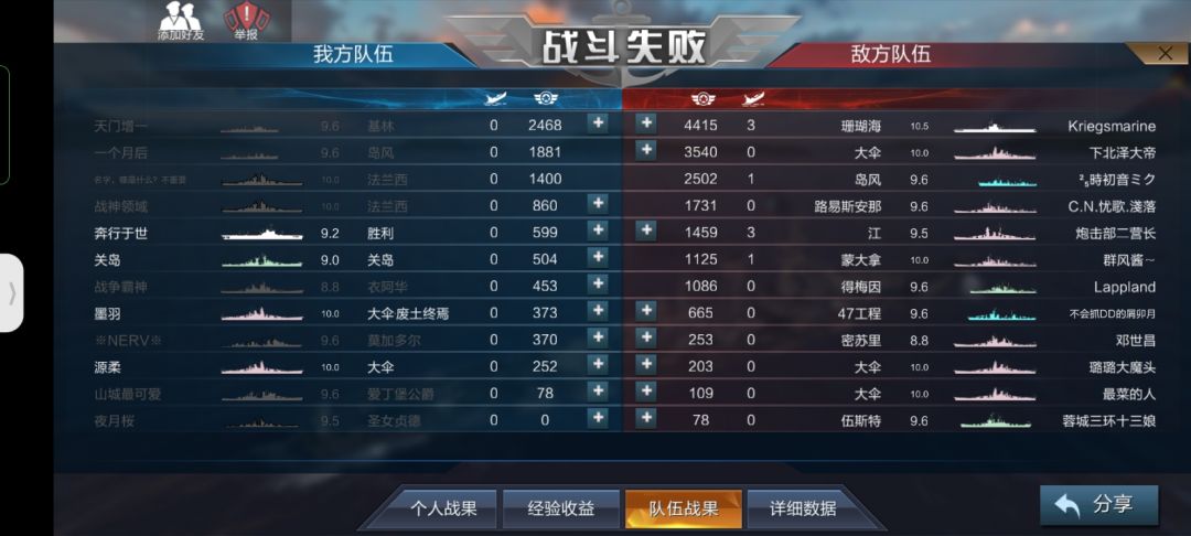 离谱,太离谱了 2
