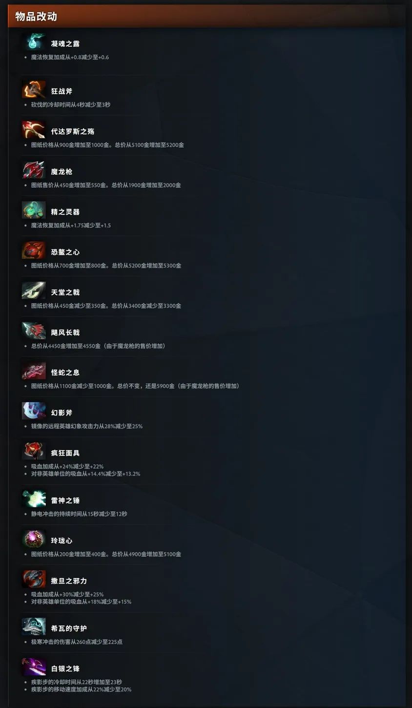 DOTA2更新7.41f版本: TI热门英雄全削弱 1