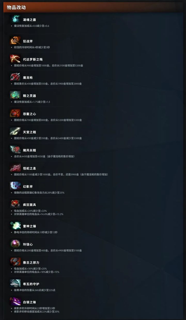DOTA2更新7.41f版本: TI热门英雄全削弱截图