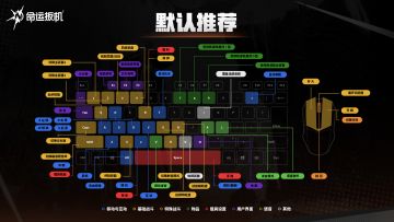 《命运扳机》先觉测试设置教学丨键位设置