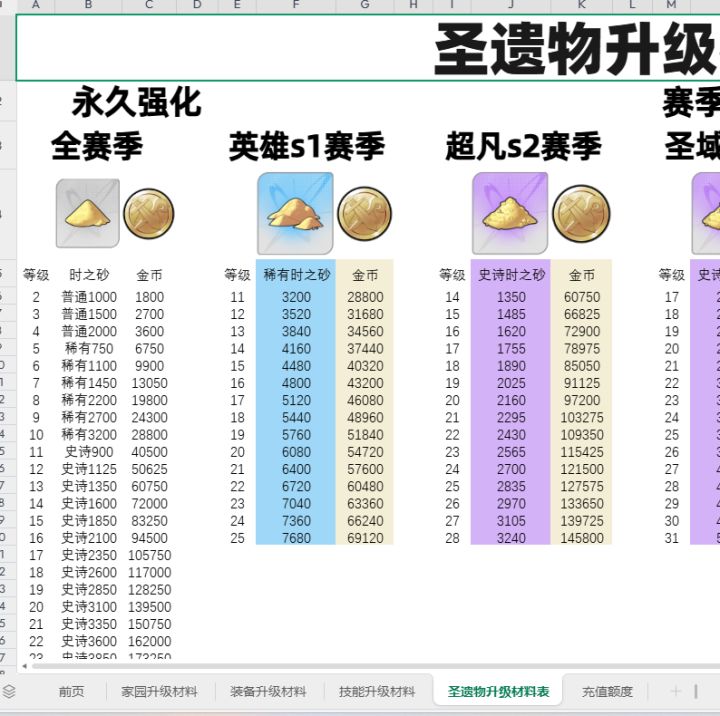 杖剑传说升级材料截图