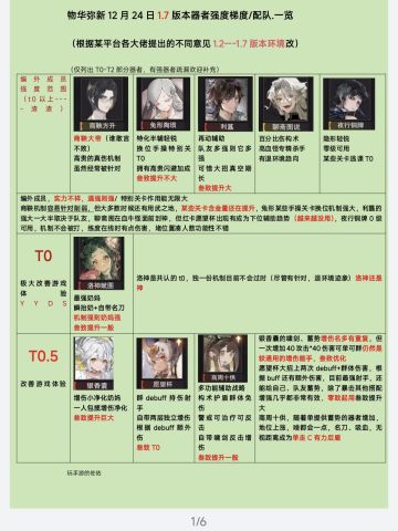 【物华弥新1.7版本】器者梯/队榜❗