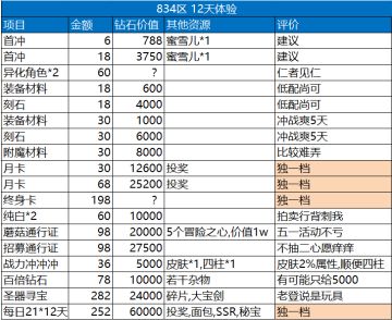 新手的新手攻略
