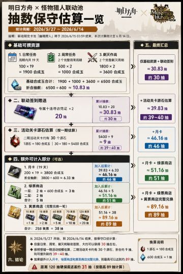 怪猎2期抽数保守估算