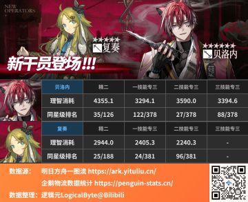 【精二/专精成本】【商店性价比】十字路口