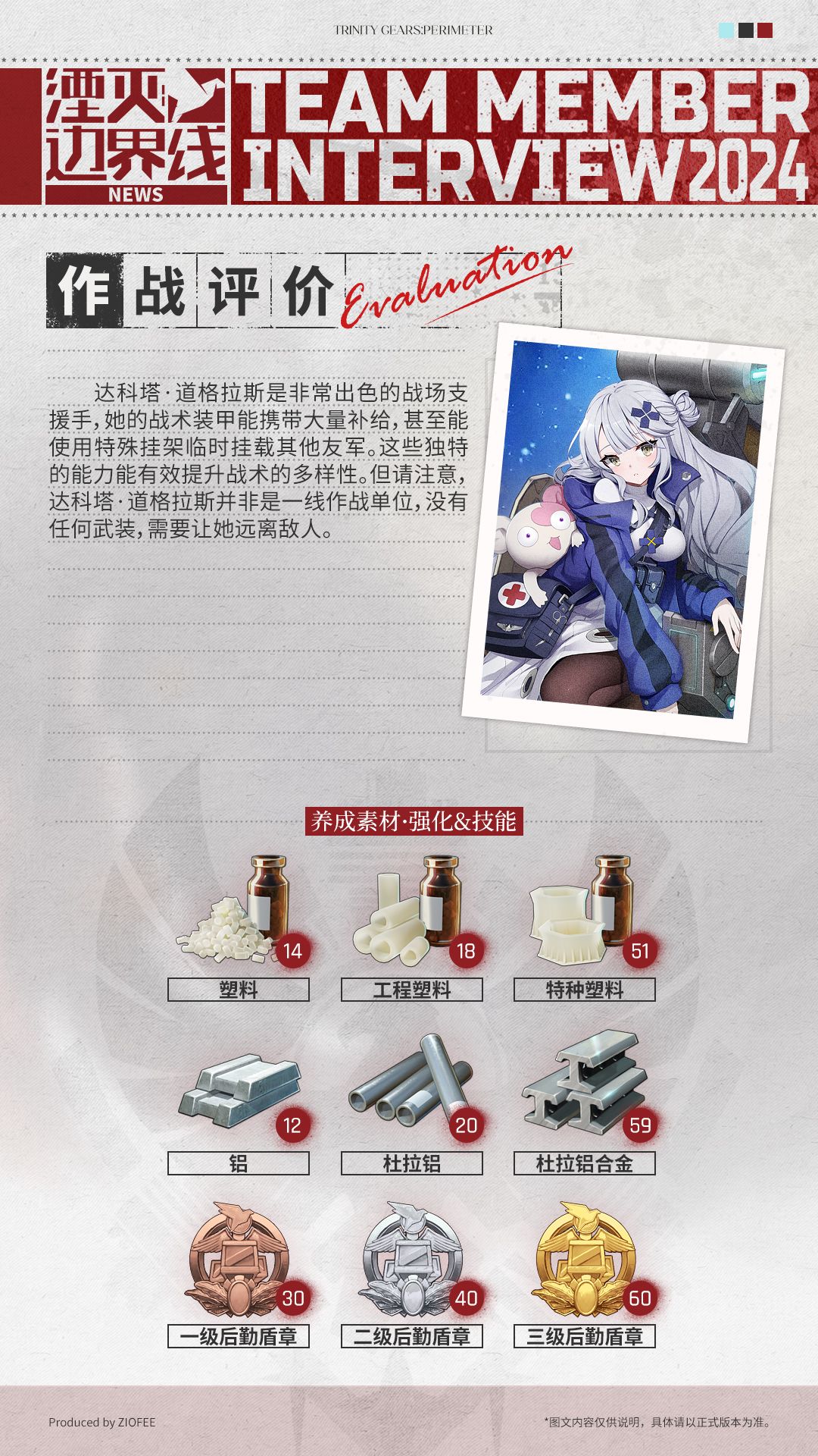队员介绍丨行动代号:达科塔 3