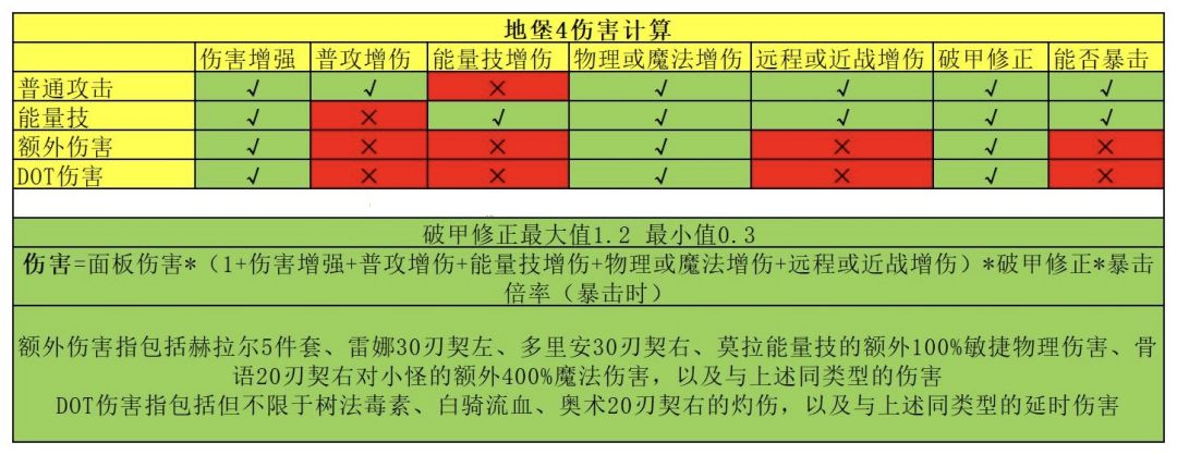关于增伤计算。贴吧发过了，在这也发一下截图