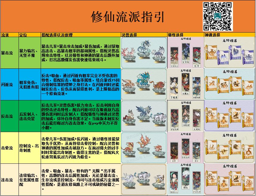 <大千开荒实录>你适合什么流派？最强流派详细分析选择大于努力截图