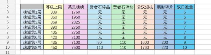 萌新转队科普,以及各个SP队伍的入门要求,劝退非主流SP队伍截图