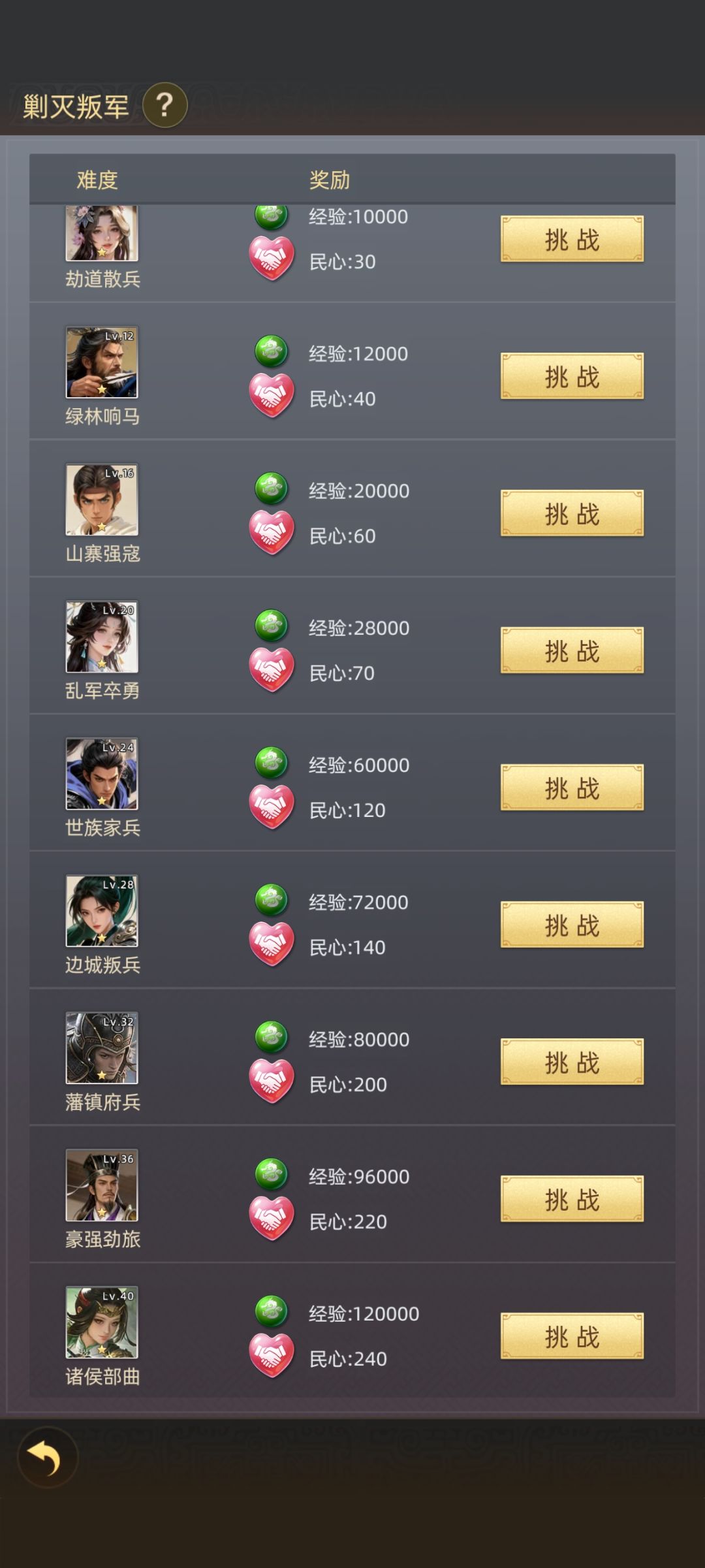 来讲讲新人速刷叛军40级 6