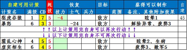 分享一份自建计策小表格 2