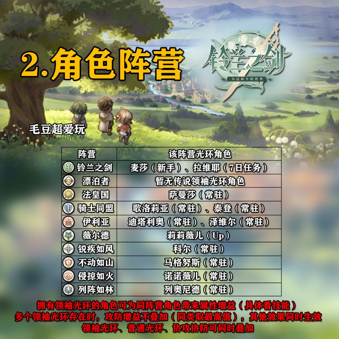 【铃兰之剑】萌新指南-重点角色养成攻略 3