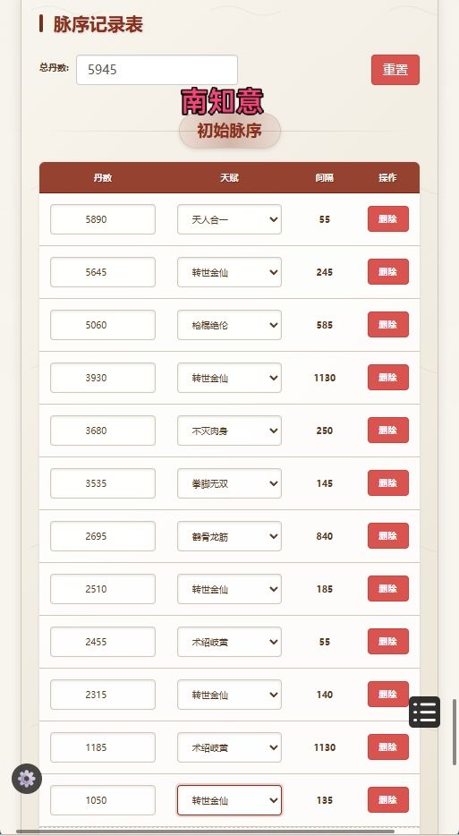 脉看完，又完犊子了，等过年了 3