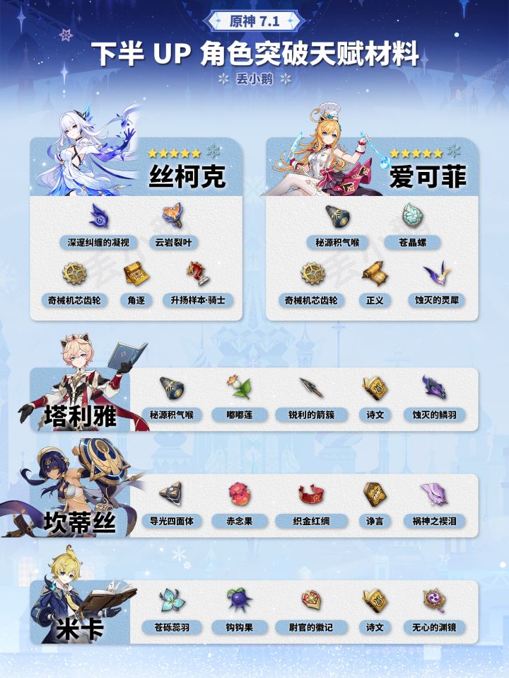 【V7.1】下半Up角色突破天赋材料截图