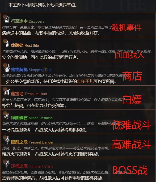黄昏的音序活动攻略，含第二结局解锁方式 2