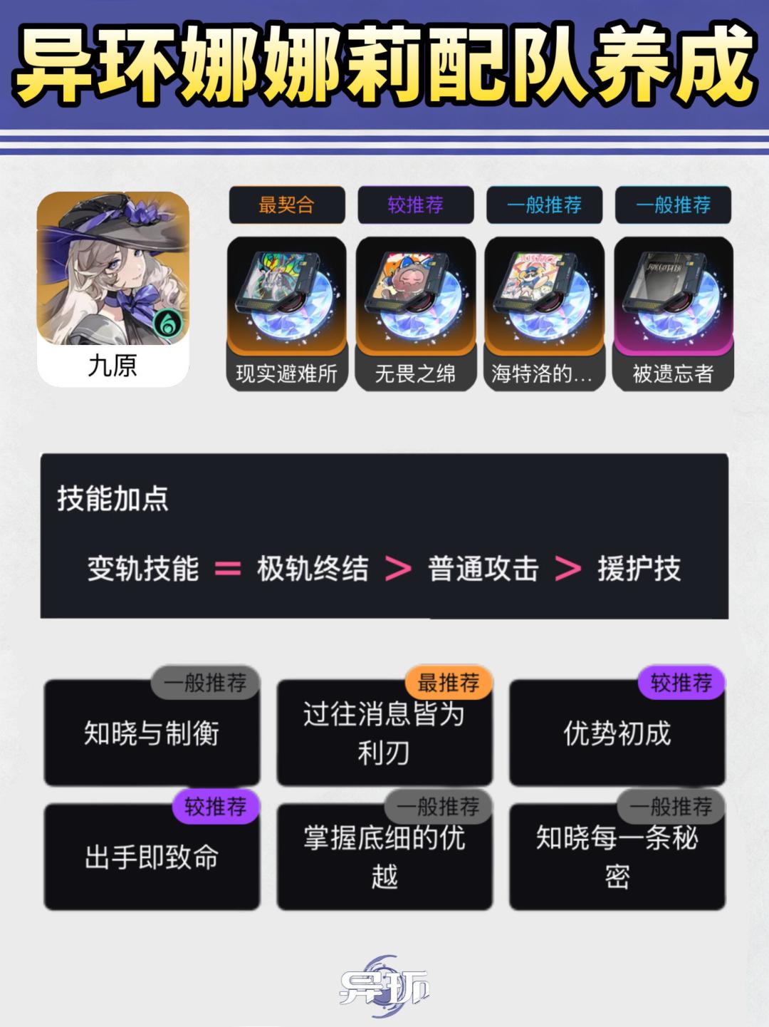 异环浔配队养成|版本T0配队养成一图流 3