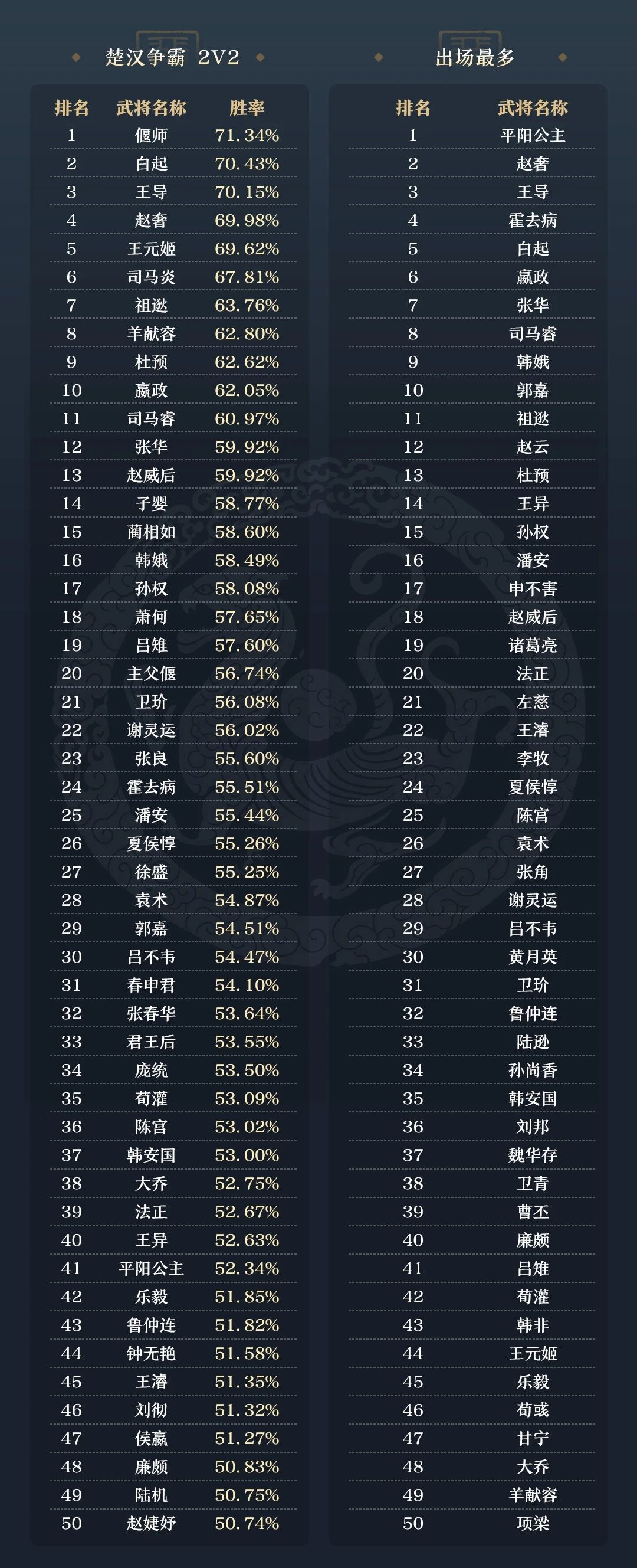 20261009名将杀官方胜率 17