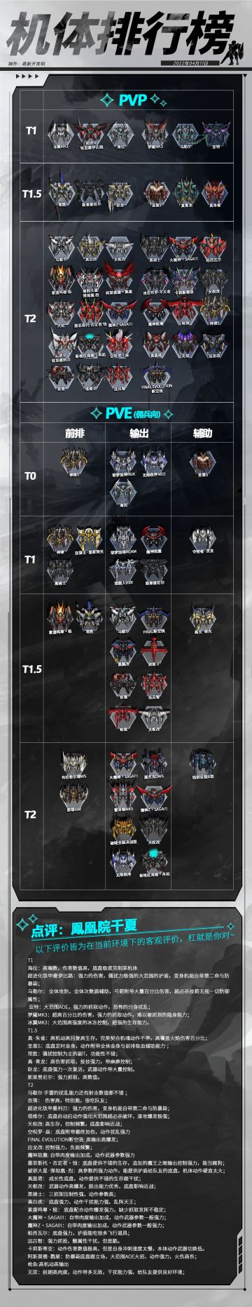 机体排行榜-2022.4.11
