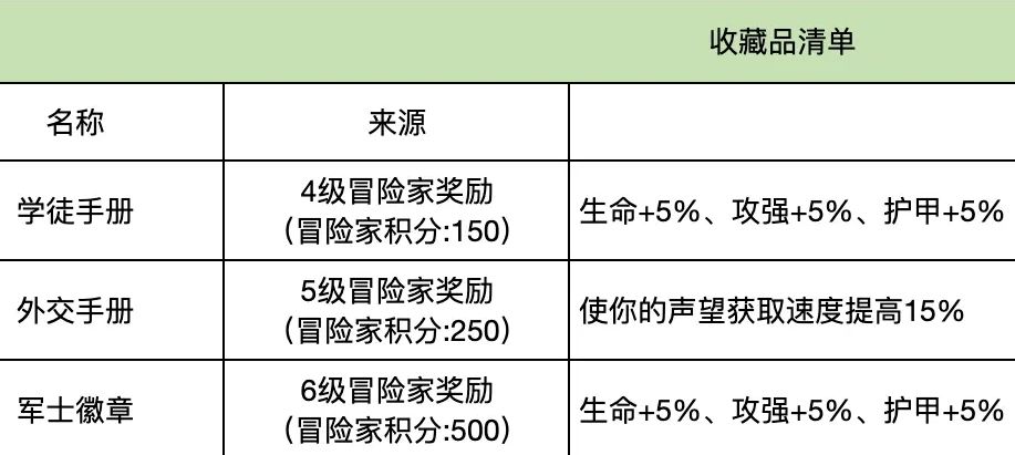 谈谈对各职业的见解 #异世界勇者 各职业开荒分析 新手0氪截图
