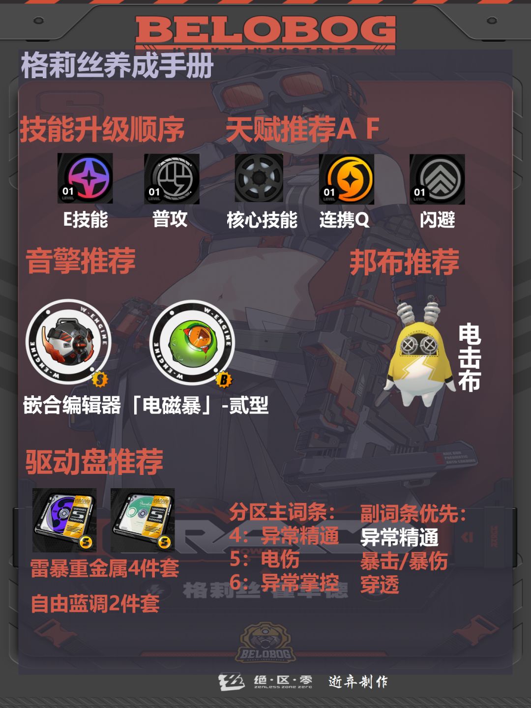 【1.0攻略征集】格莉丝角色攻略一图流 2