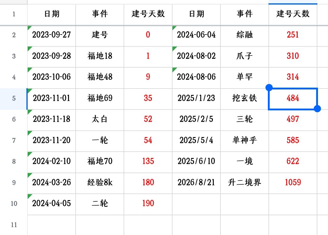 记录 1