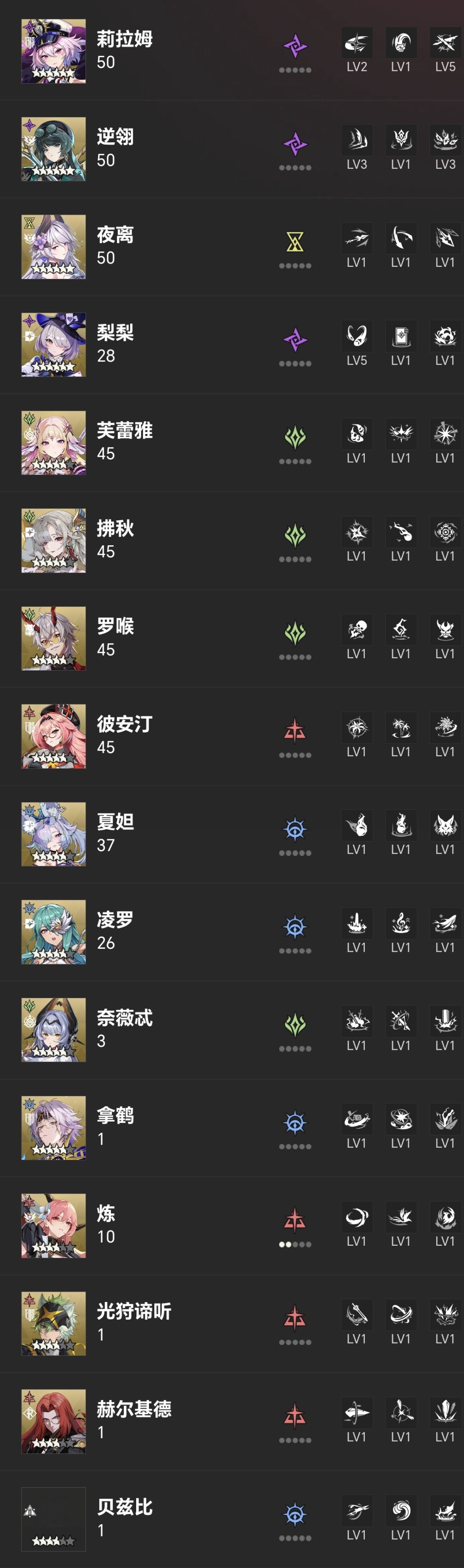 请问备战炼狱,接下来6星哪个? 2