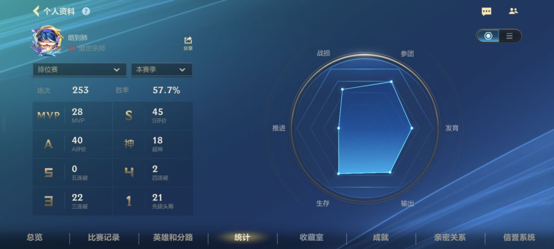 手残党也嘎嘎上分 2