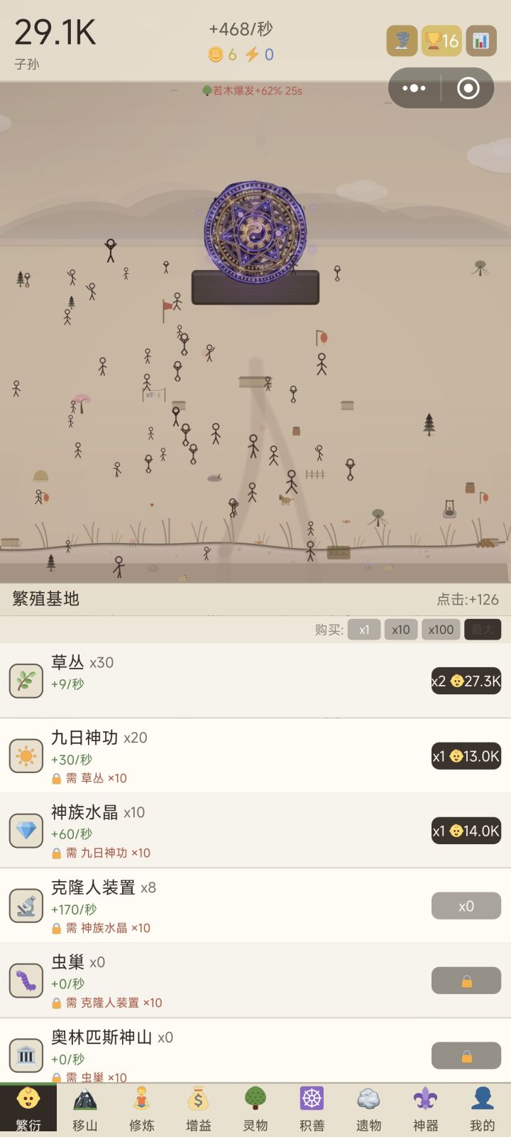 一、繁衍
建筑购买优先级
当解锁全部建筑后,个人认为有点购买高级建筑,由下到上,剩下一部分人口去移山,高效利用
二、移山
移山是游戏主要玩法,可产生功德,遗物,金币,可配合每日挑战产生人口,移山时建议利用少量人口,三个技能全开爆发一波,这样收益最大化
三、灵物
个人建议优先升级建木,然后就是若木,新出的修仙系统,然后就是加转生点数的那个
四、积善
主要产生功德的区域截图