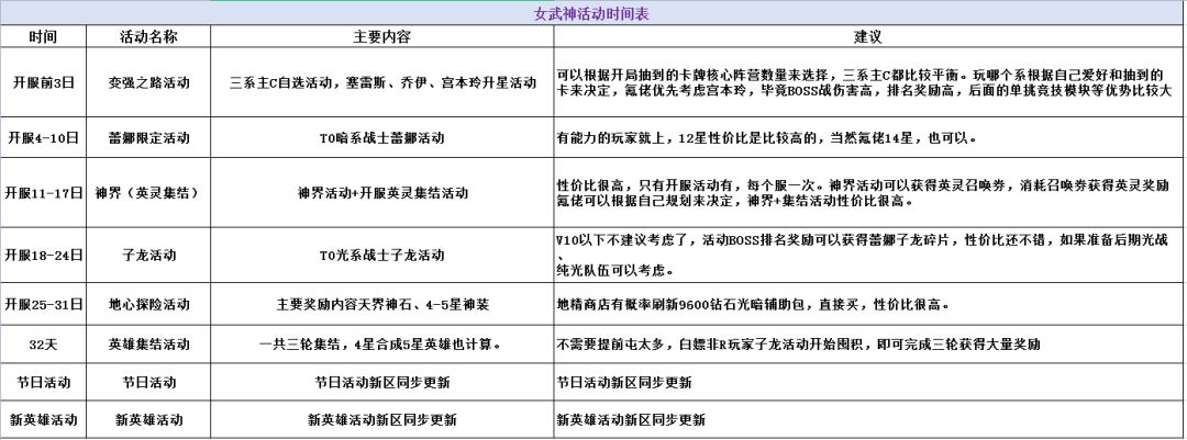 白嫖攻略——你想知道的这都有 2