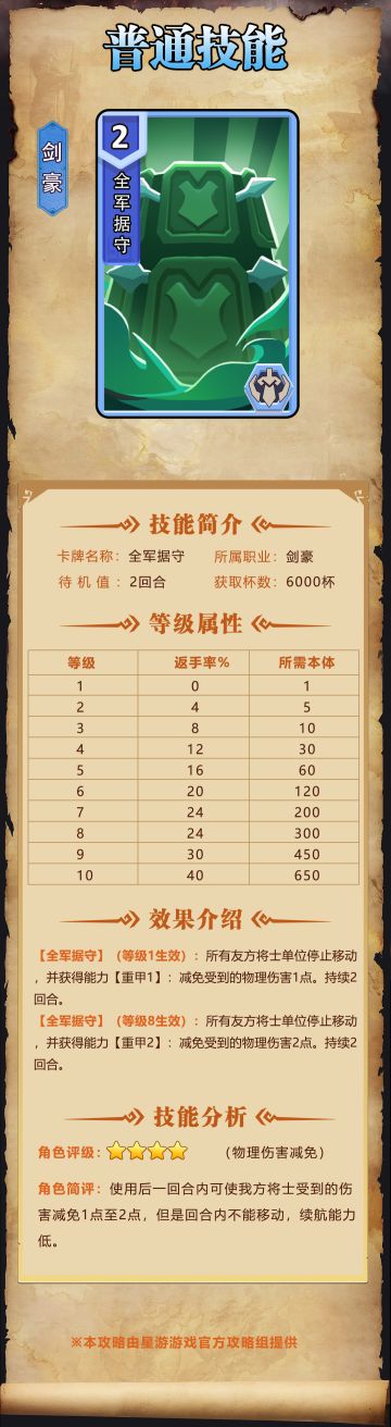 【奇兵群雄传】| 全军据守