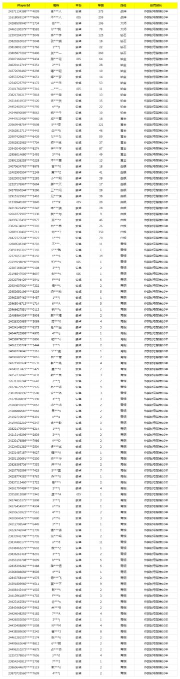 《使命召唤手游》8月29日安全处罚公告