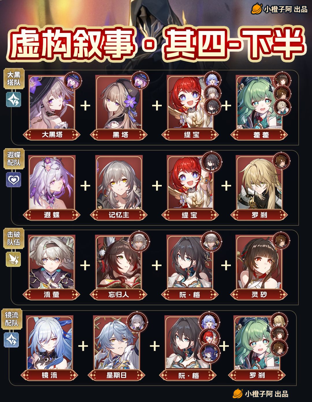 【V3.2攻略】虚构叙事-结构规律丨配队推荐 3
