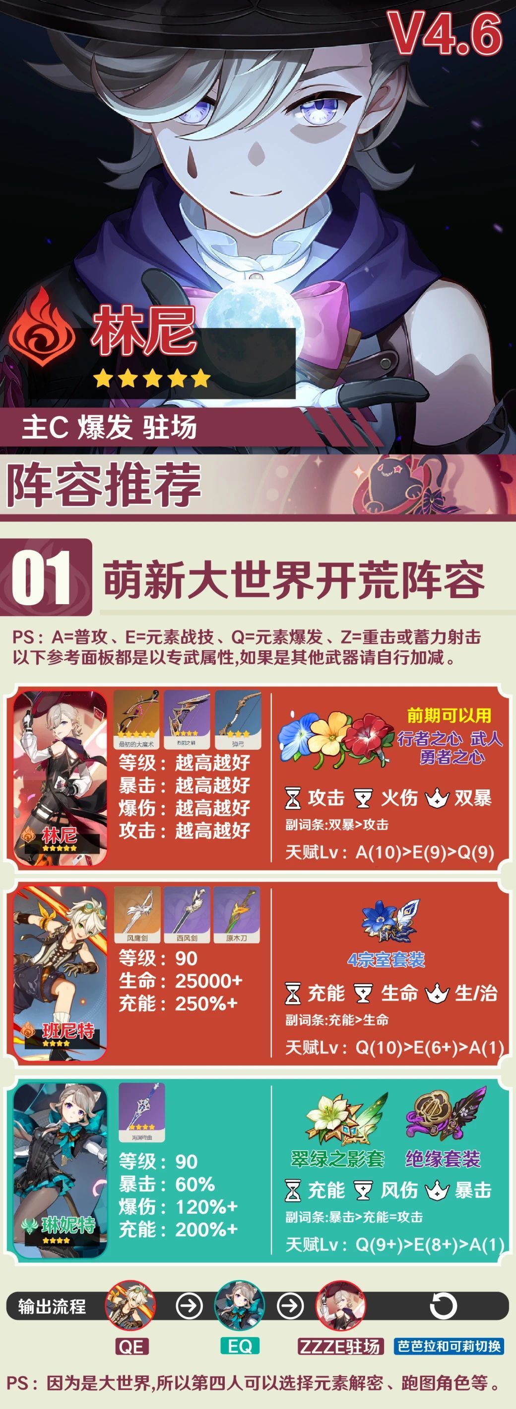#角色攻略#生不逢时的火C 大魔术师林尼解析 3