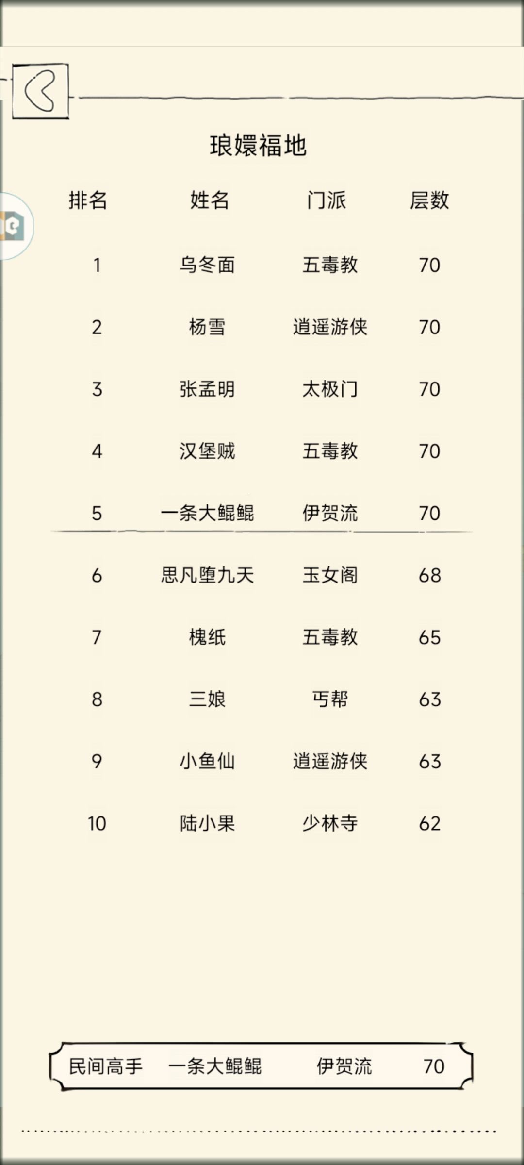 未轮体术萌新成功突破70福地 2
