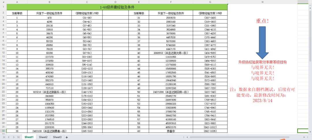 1-60升级经验和条件以及境界突破所需经验截图