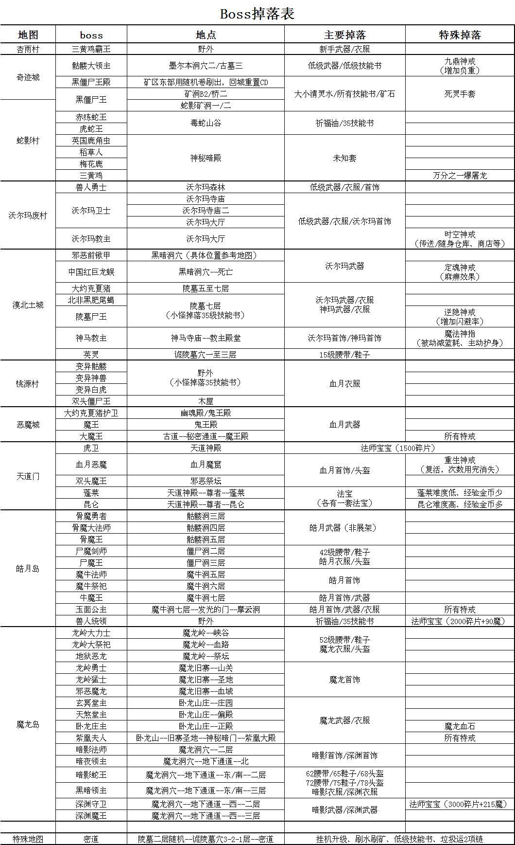 氪金戒断所攻略→不定时更新 3