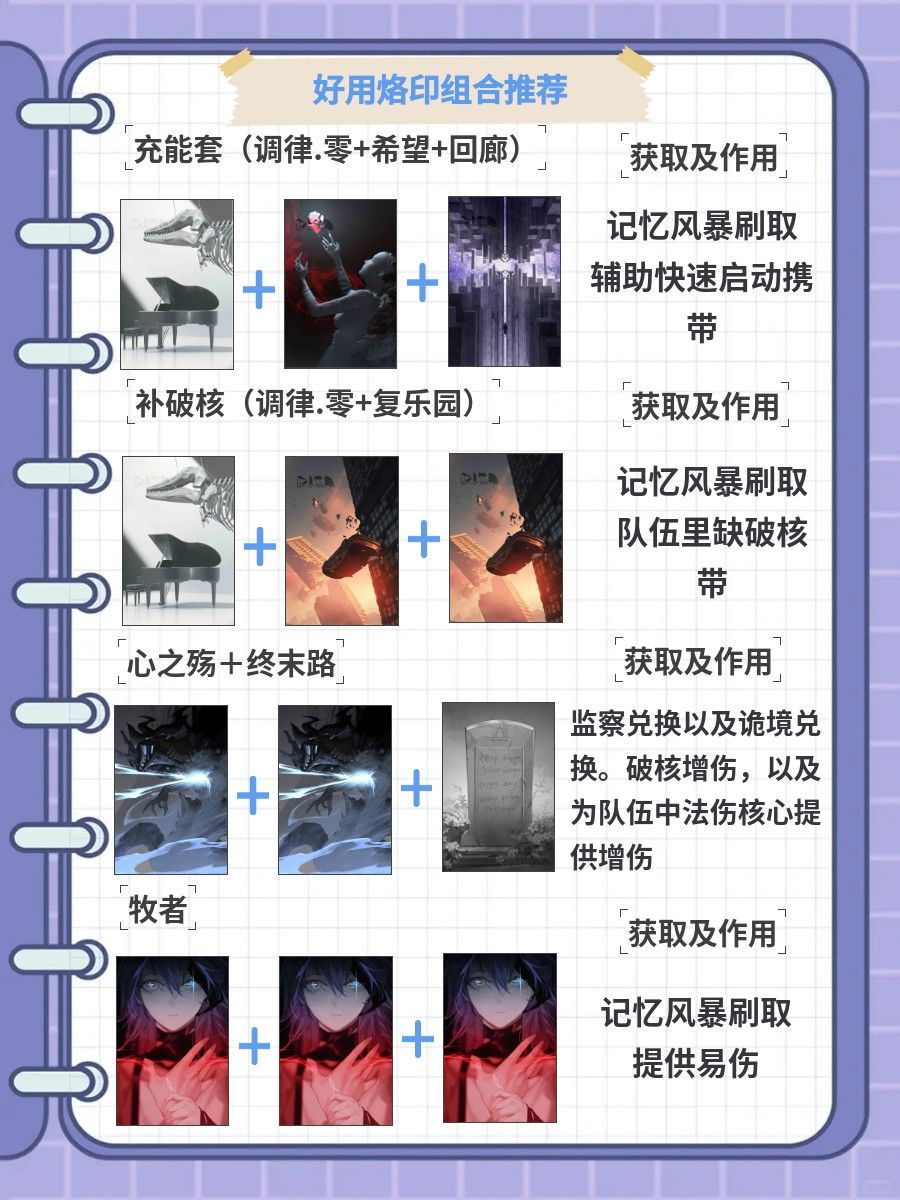 辅助烙印组合推荐 1