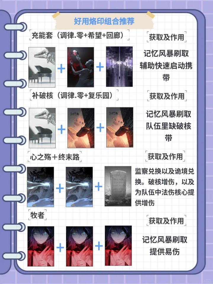 辅助烙印组合推荐截图