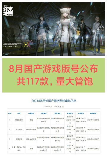 8月国产游戏版号❗《明日方舟 终末地》过审❗