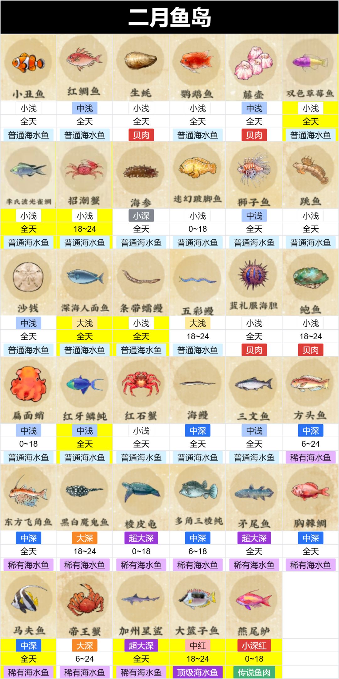 二月新虫鱼岛已集齐,肝肝肝! 2