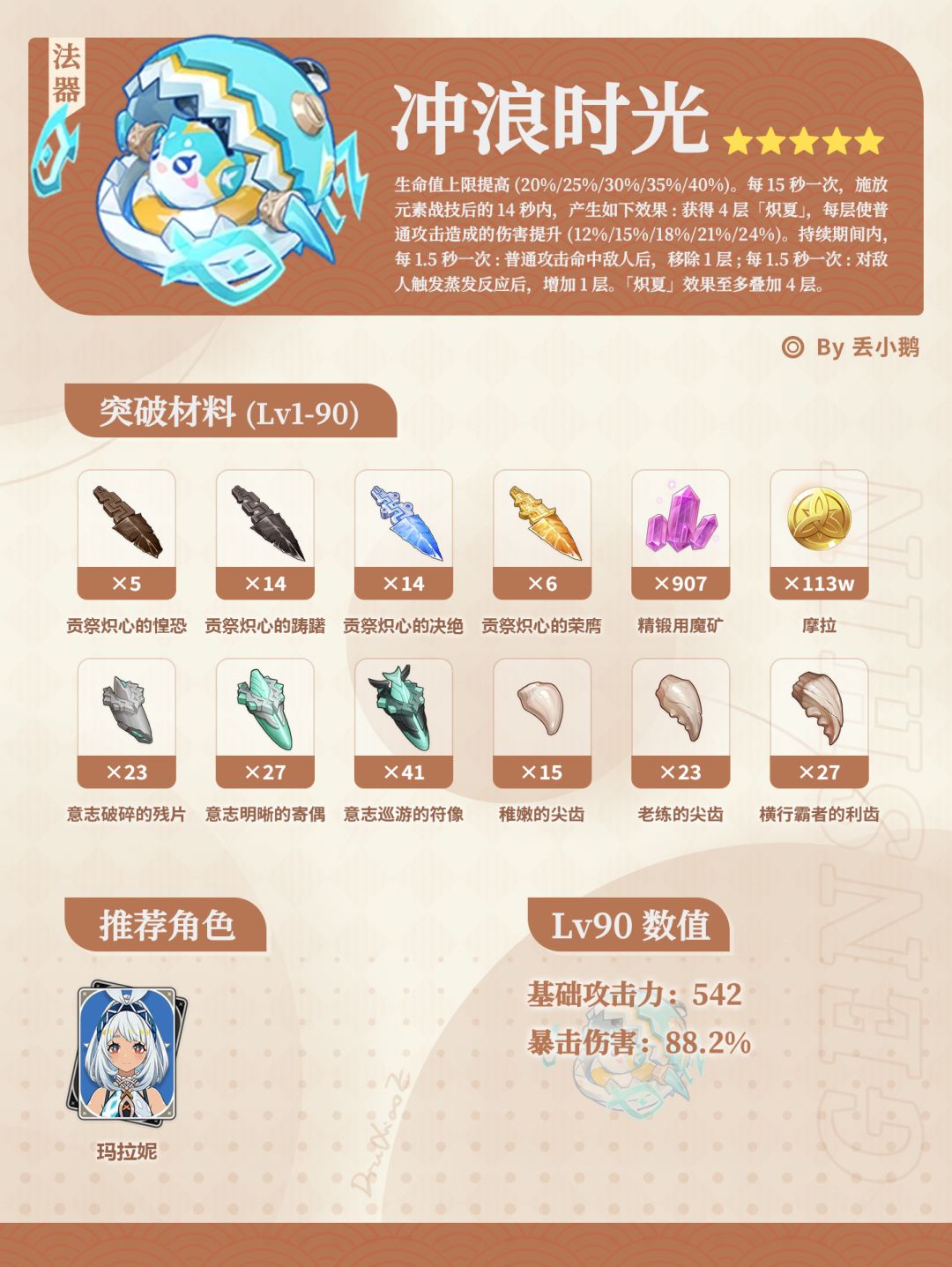 【V5.8】下半Up武器突破材料 2