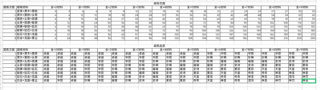 独自升级刺客纯享版截图