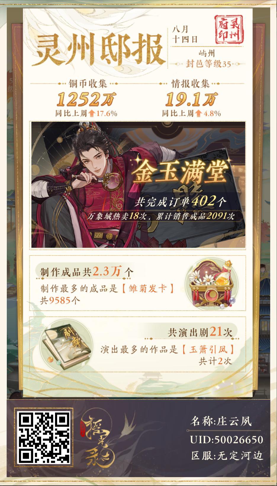 金玉满堂 1