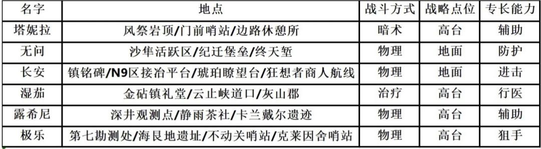 赶紧吃点好的 4