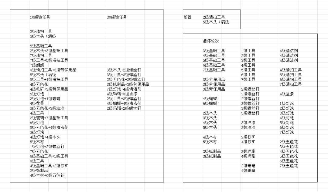 梦想改造第五期攻略 2
