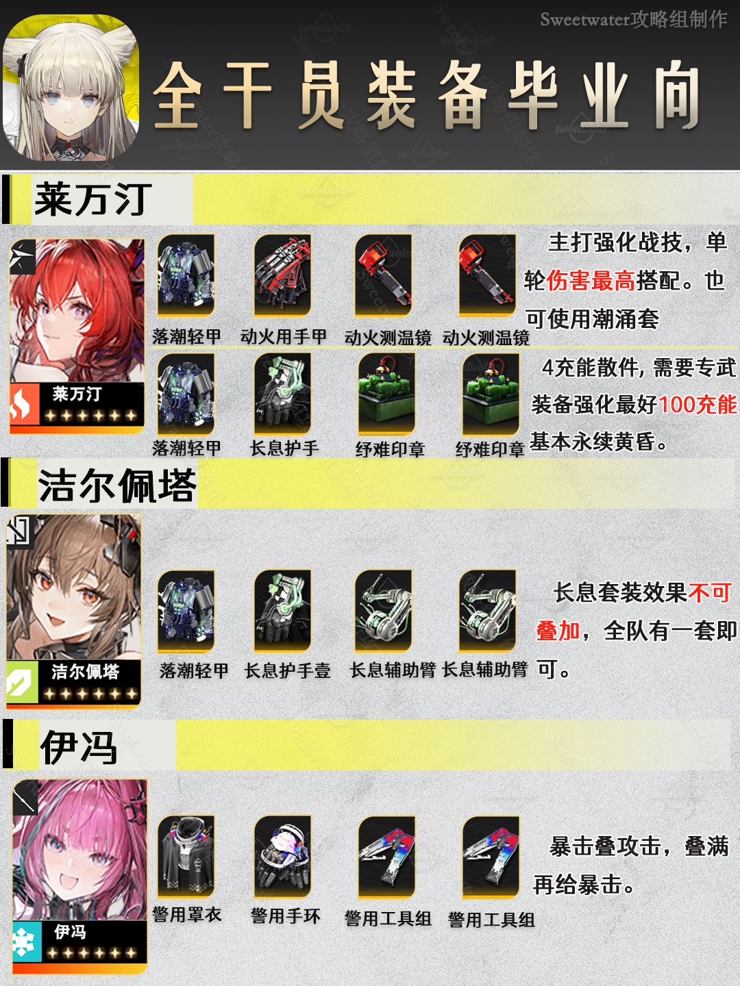 【避坑】终末地干员毕业装备推荐 2