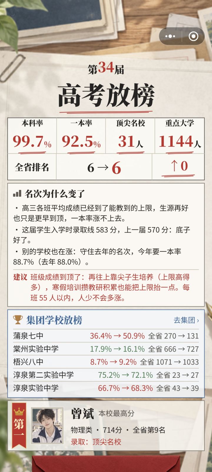 省第一、全国第一怎么拿截图