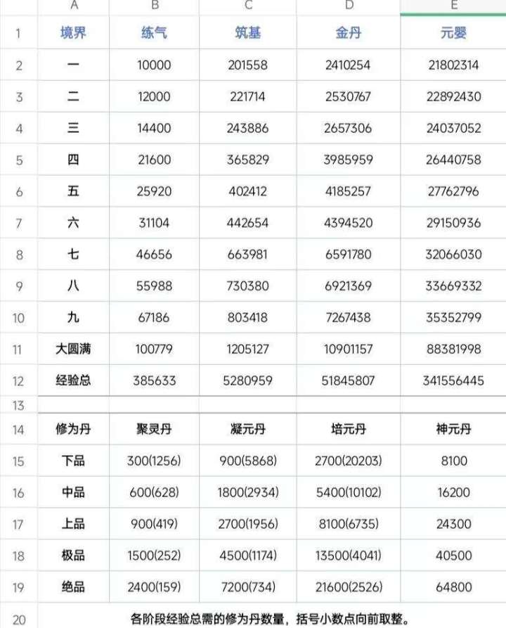 下次背刺法修强势崛起截图
